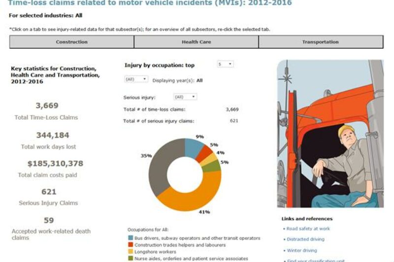 Trucking contributes to 14% of all work-related crash claims: WorkSafe BC article image