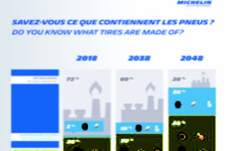 Michelin outlines plans for sustainable tire development article image