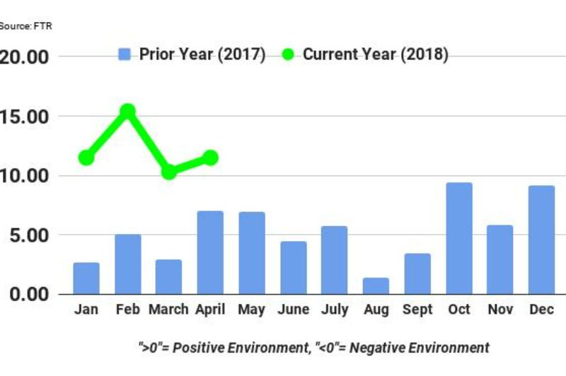 Tight labor market keeping carriers from fully cashing in on high rate environment article image