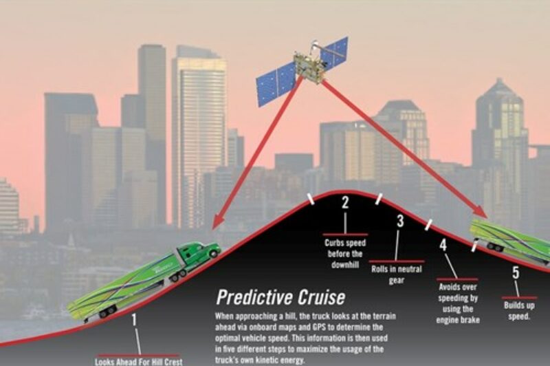 Kenworth T680 gets predictive cruise article image