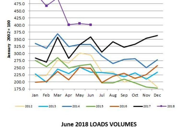 Canadian spot market remains strong in Q2 article image