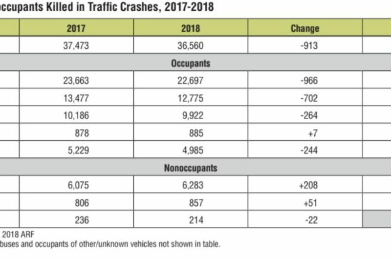 U.S. Crashes