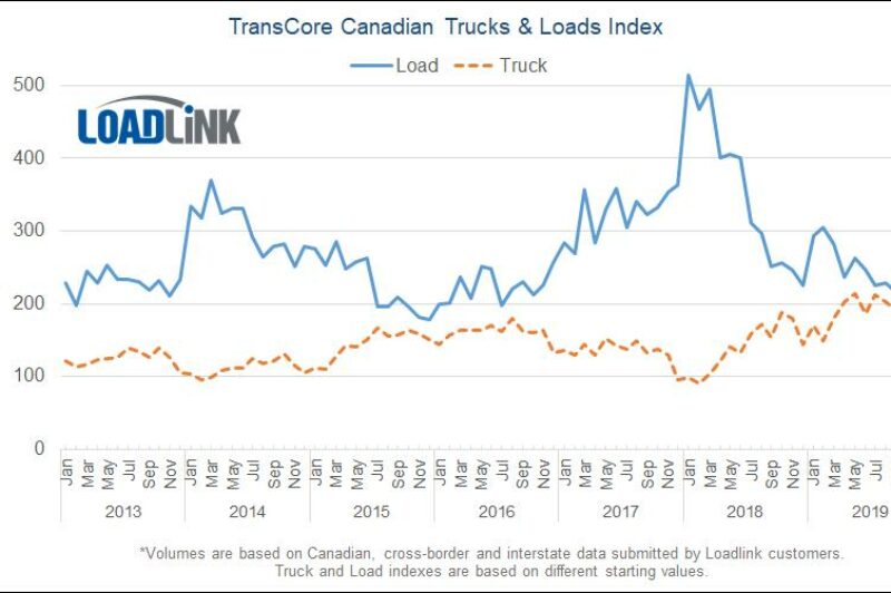 Canada’s spot market strengthened in November article image