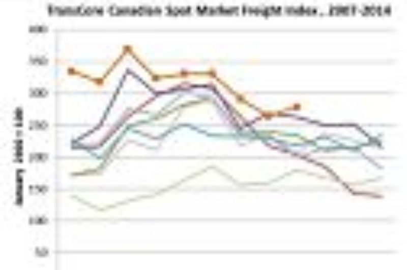 Third Quarter Freight Volumes Come Back Strong article image
