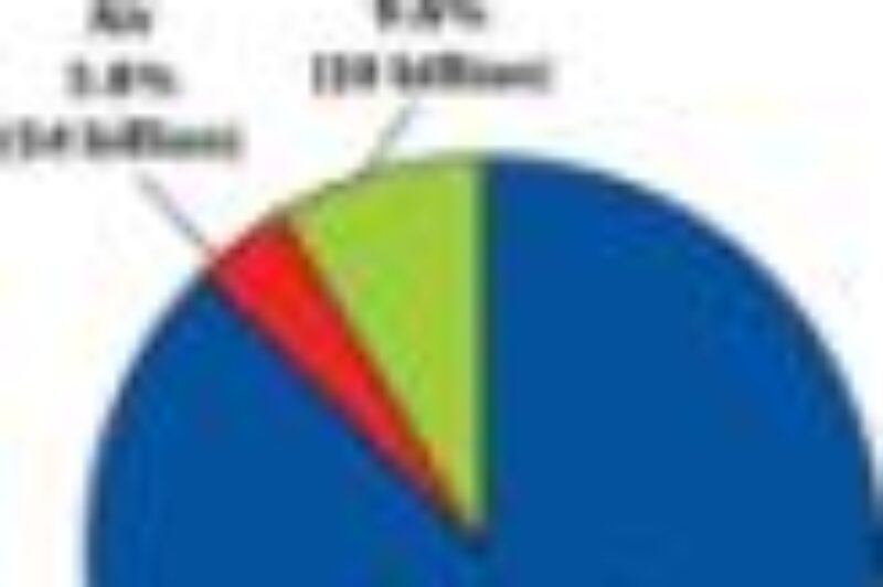 Trade Between U.S. and Canada Shows Improvement article image
