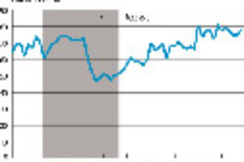 U.S. Surface Trade with Canada and Mexico Rises 17.4% article image