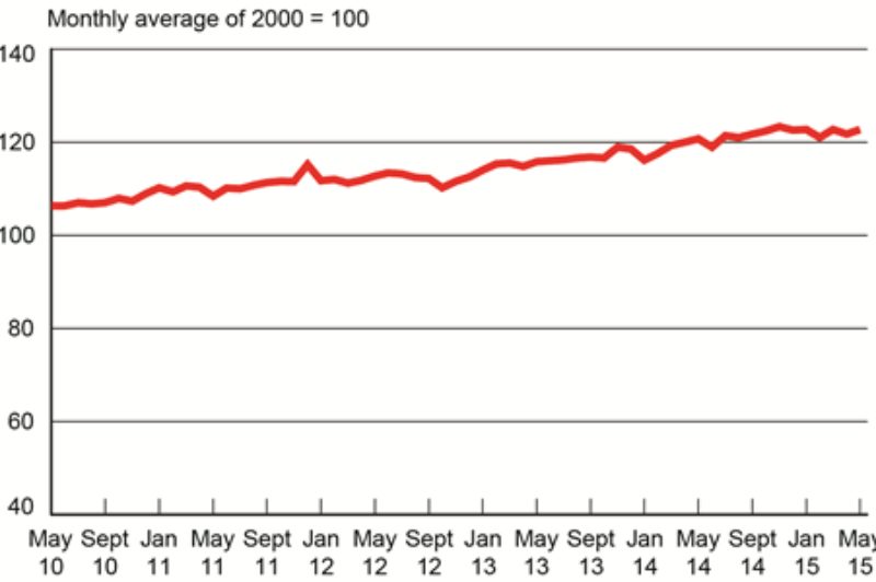 U.S. For-Hire Freight Shipments Stage Comeback article image