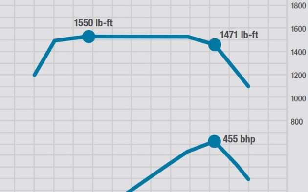 torque-curve-chart alternate text for this image