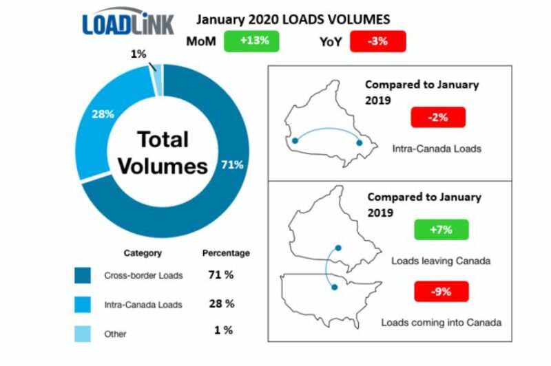 Loadlink