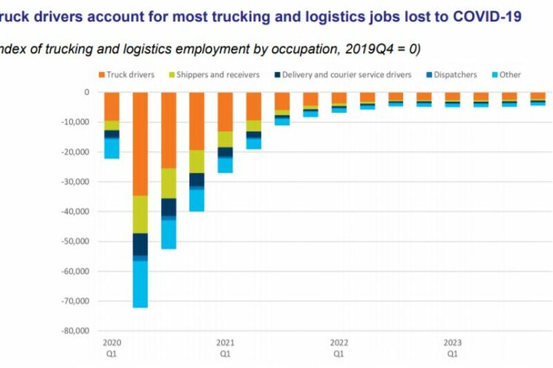 Trucking HR