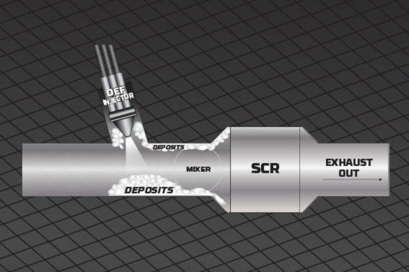 diagram showing DEF use