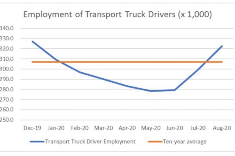 Trucking HR Canada