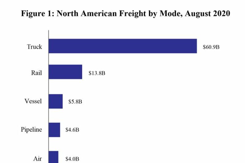 Freight