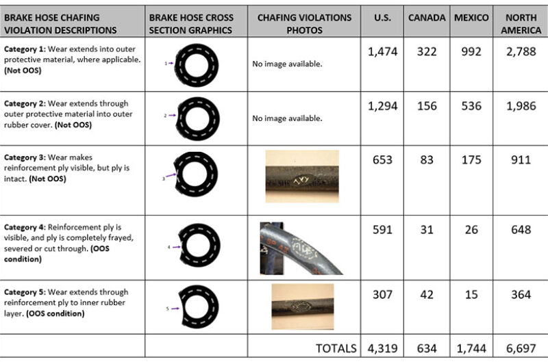 brake chafing