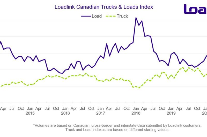 Canadian spot market volumes end wild year on a down note article image