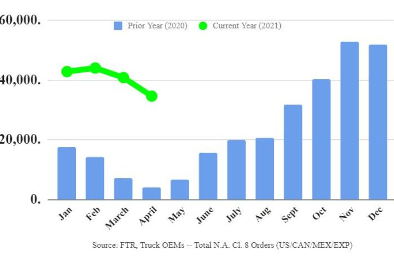 New truck orders remain ‘above normal’ as fleets jockey for build slots article image