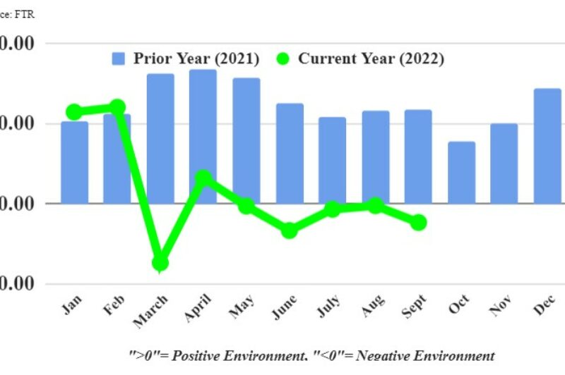 FTR graph