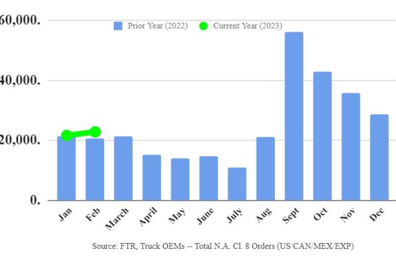 Truck orders stabilizing at healthy levels article image