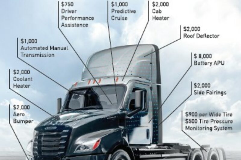 Picture of a truck