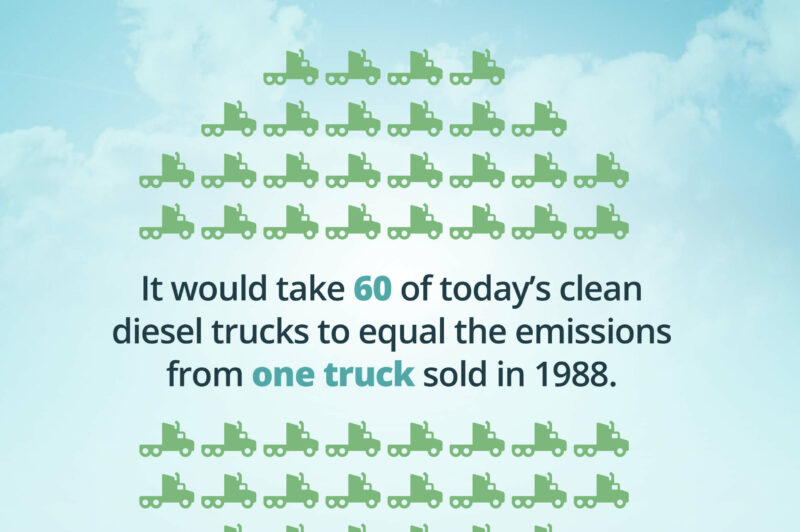 In Conversation with ETF's Allen Schaeffer: Making sense of changes to truck emission regs article image