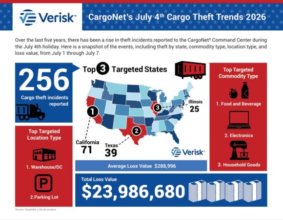 Verisk CargoNet_4th of July_2026 alternate text for this image