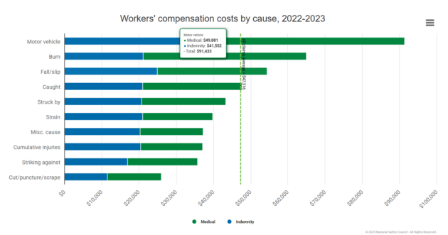 Screenshot shows breakdown of claims' costs