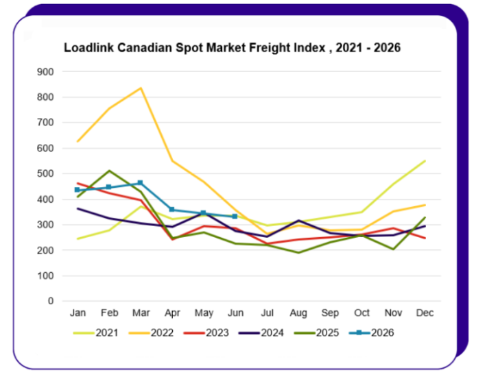 spot market chart