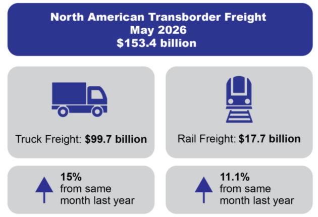 transborder freight alternate text for this image