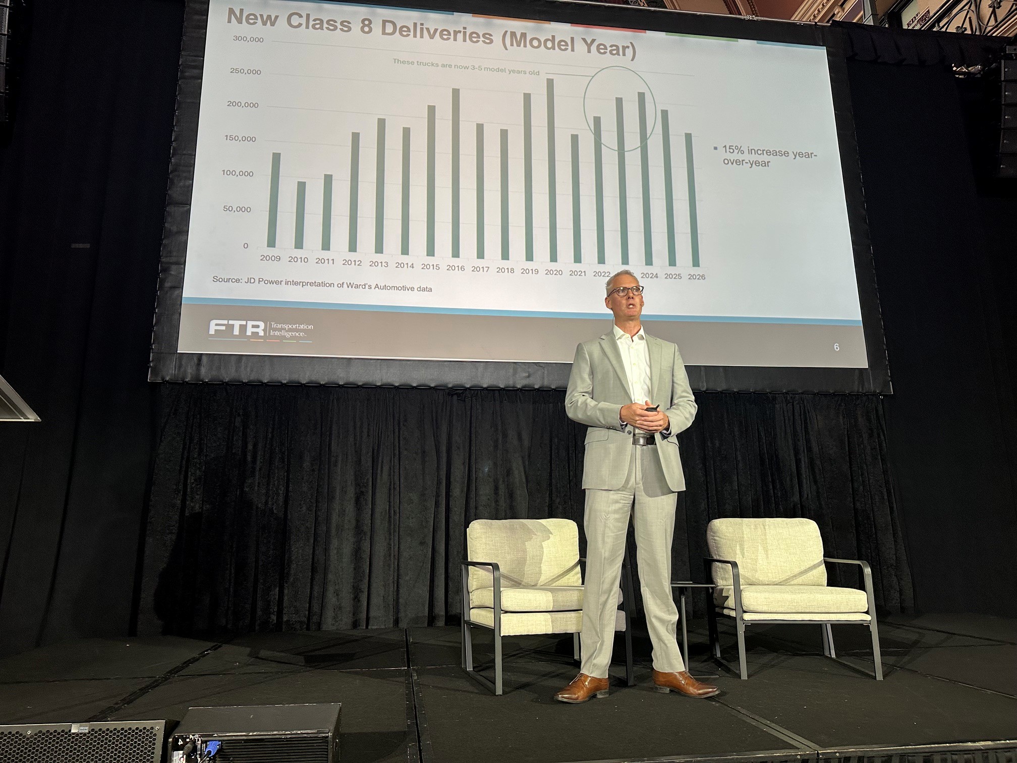 Used truck market stabilizes, but wave of trade-ins could pressure values