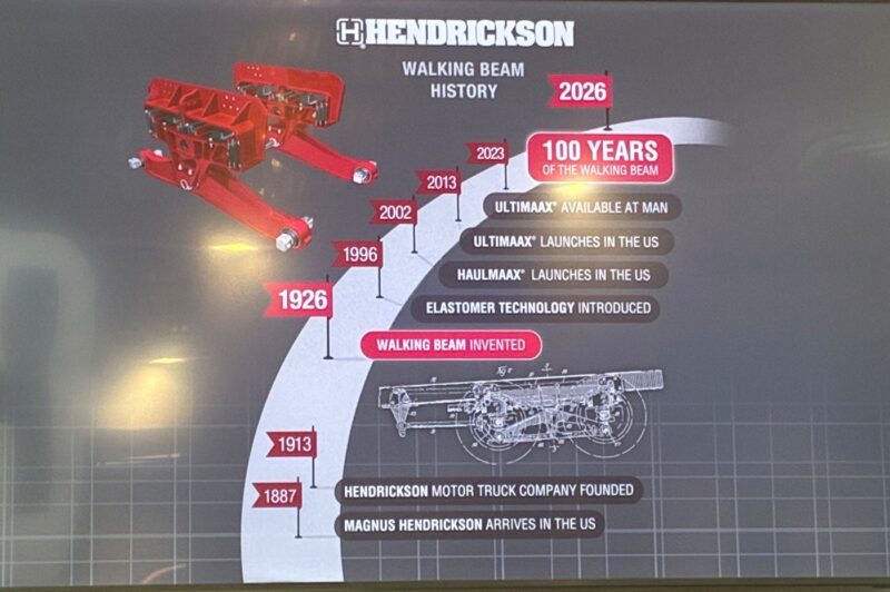 https://media.trucknews.com/wp-content/uploads/2026/09/Hendrickson-Timeline-800x532-c-default.jpg