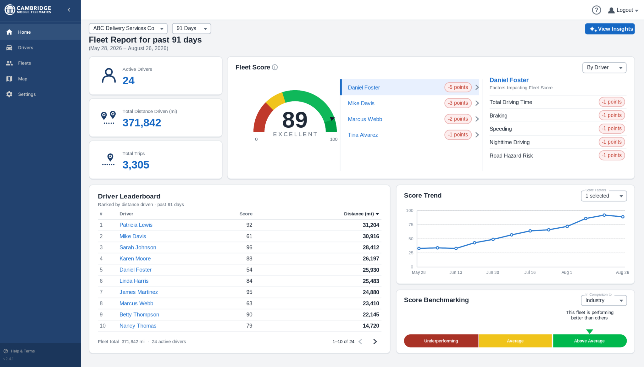 CMT launches carrier safety scoring platform for freight brokers - Truck News